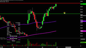 Teva Pharmaceutical Teva Stock Chart Technical Analysis For 11 08 19