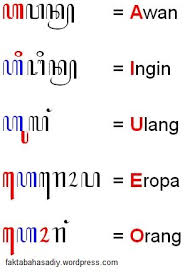 Maybe you would like to learn more about one of these? Aksara Jawa Ii Fakta Bahasa Daerah Istimewa Yogyakarta