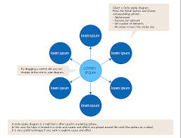 What Is A Circle Spoke Diagram Circle Spoke Diagram