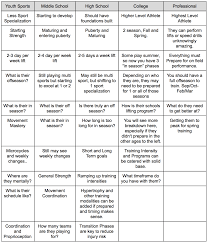 Long Term Development Plan For Baseball Elite Baseball