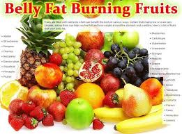 Pin On Fat Burning Foods