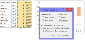 Salary Chart Plot Markers On Floating Bars Peltier Tech Blog