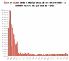 The world's biggest cycling race. Tour De France Pourquoi Surnomme T On Le Dernier Coureur La Lanterne Rouge Letelegramme Le T