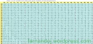 Mountain Bike Gear Charts Llave Inglesa By Fernandoj