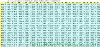 Mountain Bike Gear Charts Llave Inglesa By Fernandoj