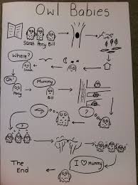 9b99d29b3526d3dc6e82d4eb04ef454f Jpg 736 985 Baby Owls Talk 4 Writing Owl
