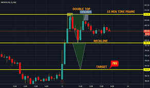 Page 2 Ideas And Forecasts On Infosys Ltd Nse Infy