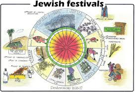 Revelation 12 Sign What Time Is It Jewish Calendar