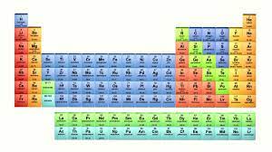 Fresh Periodic Table Meaning In Telugu Tablepriodic Priodic Tablepriodicsample Periodic Table Poster Periodic Table Periodic Table Blocks