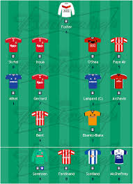 The indian premier league (ipl) is a professional twenty20 cricket league, contested by eight teams based out of eight different indian cities. Fantasy Premier League End Of Season Review 09 10 The Sportboys