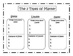 There are three types of matter. Solids Liquids Gases 3 Types Of Matter Graphic Organizer Matter Science Graphic Organizers Science Lessons