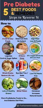 When you're managing diabetes and prediabetes, your eating plan is a powerful tool. Best Foods And Diet Plan For Pre Diabetes And Diabetes Home Remedies Check For The List Of Best Foods For Pre Diabetes 2 Suppleme Diabetic Goodies Diabetic Food List Pre Diabetic Diet Plan
