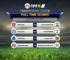 Latest information on chelsea from england. Ea Sports Fifa On Twitter Results From Today S Premierleague Matches Arsenal Chelseafc And Mcfc With Important Victories Bpl Http T Co W1izrvsgc4