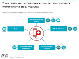 A personal health record is the collection of every kind of information this is why electronic personal health records (phrs) are handy, making it easier to share and reach your information anytime, on enabled devices. Research2guidance An App Is More Than An App Free Report On The Eco System Of Connectivity In Digital Health