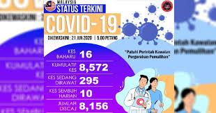 It was first identified in december 2019 in wuhan,. 16 New Covid 19 Cases Recorded Today