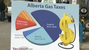 Gas Prices Are Up And Watchdogs Say Government Is Taxing Tax