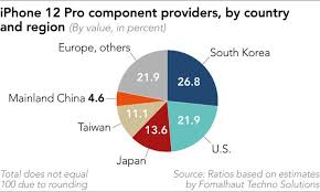Maybe you would like to learn more about one of these? Iphone 12 Teardown Showcases South Korean Parts Makers Nikkei Asia