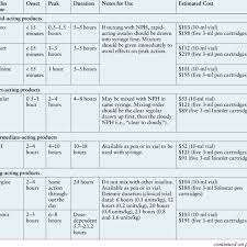 Insulin Comparison Chart Download Table