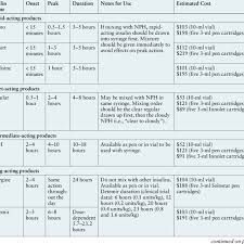 insulin comparison chart download table