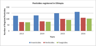 Not all of them will a spokesperson from epa stated, be sure the pesticides being used are registered with epa, as. Import Disposal And Health Impacts Of Pesticides In The East Africa Rift Ear Zone A Review On Management And Policy Analysis Sciencedirect