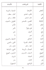 معاني الكلمات العربية الفصحى