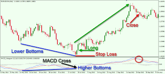 They're essentially the opposite to bullish pennants: How To Spot And Trade Bullish And Bearish Divergence Patterns Forex Training Group