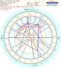 Libra Moon Astrology Robin Williams Sudden Tragic Death