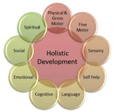 Chcece010 Holistic Development Of Children In Early