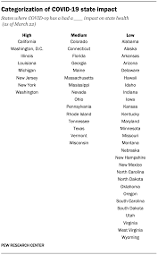 This means it's important to make sure you don't move anything that is critical. Appendix Pew Research Center