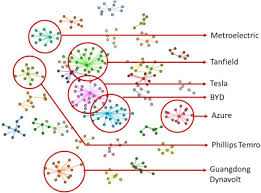 General practice bosworth md, christopher riverside physician services 10976 buckley hall rd mathews, va 23109. Analysis On Formation Of Emerging Business Ecosystems From Deals Activities Of Global Electric Vehicles Hub Firms Sciencedirect