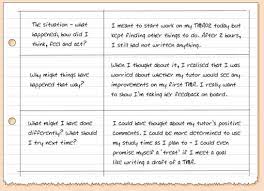 Sometimes, baring your heart and soul in a journal is hard, especially if you are stuck and suffering from writer's block. Session 2 Reflective Thinking Reflective Learning And Academic Writing 6 1 Learning Journals Openlearn Open University Sps 1