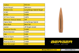 New 6 5mm 144 Grain Long Range Hybrid Target Bullets