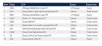 Why attend the etf conference building lifelong learning systems: Tradeweb Exchange Traded Funds Update June 2020