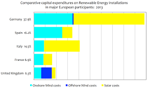 Renewable Energy Costs And Effectiveness In Germany Edmhdotme