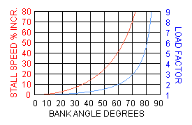 Aerodynamics