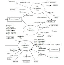 If you do not intend to ever use extended character sets it is perfectly. Http Digilib Mercubuana Ac Id Manager T File Artikel Abstrak Isi Artikel 750764991818 Pdf