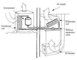 Ceiling air conditioning unit diagram. Types Of Cooling Systems Smarter House