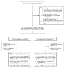 Image result for Anticoagulation