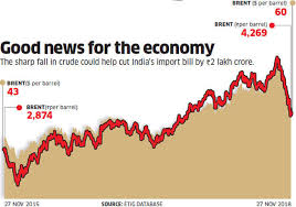 crude oil prices will fall in oil price help stock market