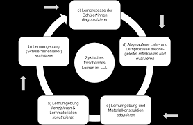 Ein muss für jeden unternehmer. Adaptieren Synonym Deutsch