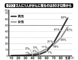 小学館が運営する総合ニュースサイト 週刊ポスト 女性セブン の最新号記事を中心に 政治 経済から芸能 スポーツまで スクープ満載でお届け 治療 経済 回答
