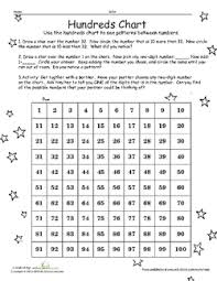 Skip Counting By Twos Lesson Plan Education Com