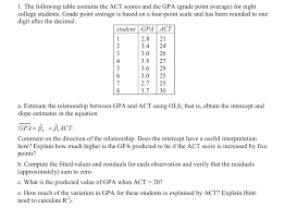 Grade point average (gpa) is a raw score average based on the letter grades you make each semester. Solved The Following Table Contains The Act Scores And Th Chegg Com