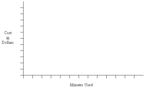 Cell Phone Plans Tables And Graphs