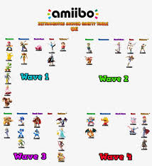 wonderful amiibo rarity chart about uk amiibo visual