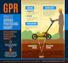 What Is Ground Penetrating Radar Gpr Ground Penetrating Radar Radar Land Surveying