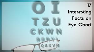 17 Interesting Facts On Eye Chart Disha Eye Care
