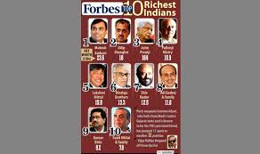 India's 100 richest all billionaires; Mukesh Ambani top | India.com