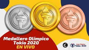 Encabezados por la mejor atleta del año 2020, yulimar rojas, pero con un recorte de prácticamente la mitad de los deportistas respecto a río 2016, venezuela se prepara para presentarse en los juegos olímpicos tokyo 2020. Wz6zx8unaqisbm