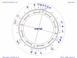 Sun Myung Moon Americas Rasputin Uranian Astrology